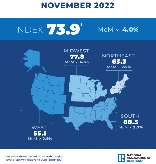 pending-sales-may-show-market-floor-rismedia